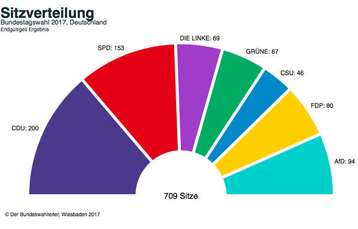 Nieuwe verkiezingen of minderheidsregering? 